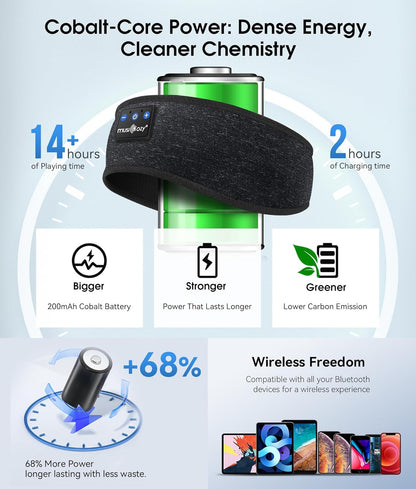 Sleep Headphones Bluetooth 5.4 Headband, Wireless Earphones Music Sleep Earbuds Sleeping Eye Mask with HD Stereo Speakers for Workout Running Travel Yoga, Ideal Gifts (Black)